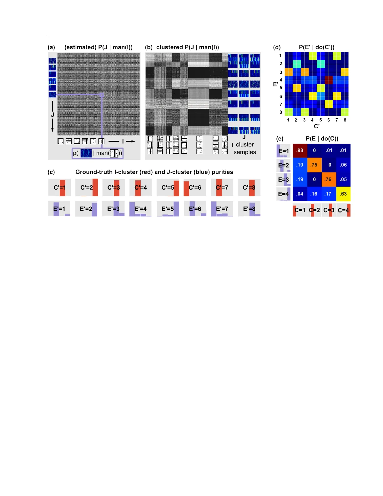 Multi-Level Cause-Effect Systems