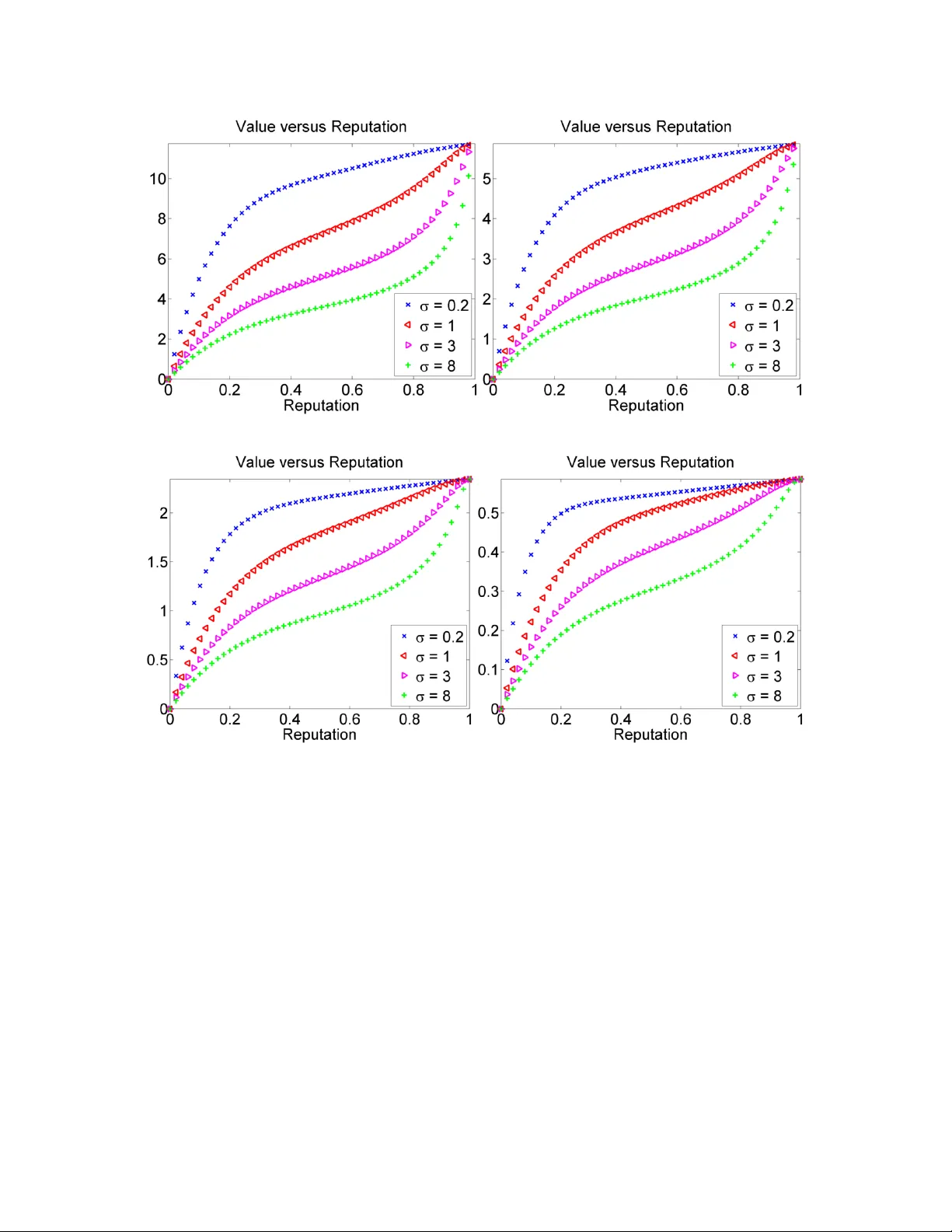 Stochastic Optimal Control for Online Seller under Reputational   Mechanisms