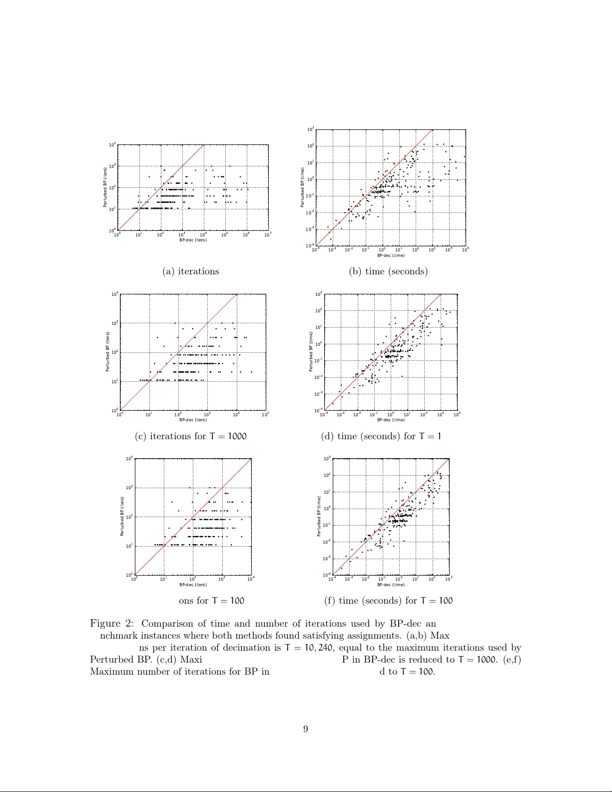 제약 만족 문제를 위한 교란 메시지 전달 기법