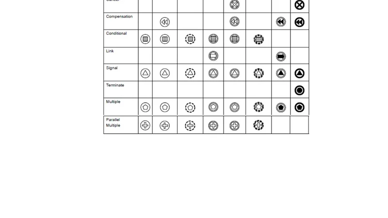 Elements of style of BPMN language