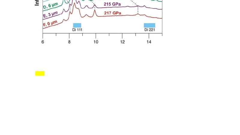 Pressure, stress, and strain distribution in the double-stage diamond   anvil cell