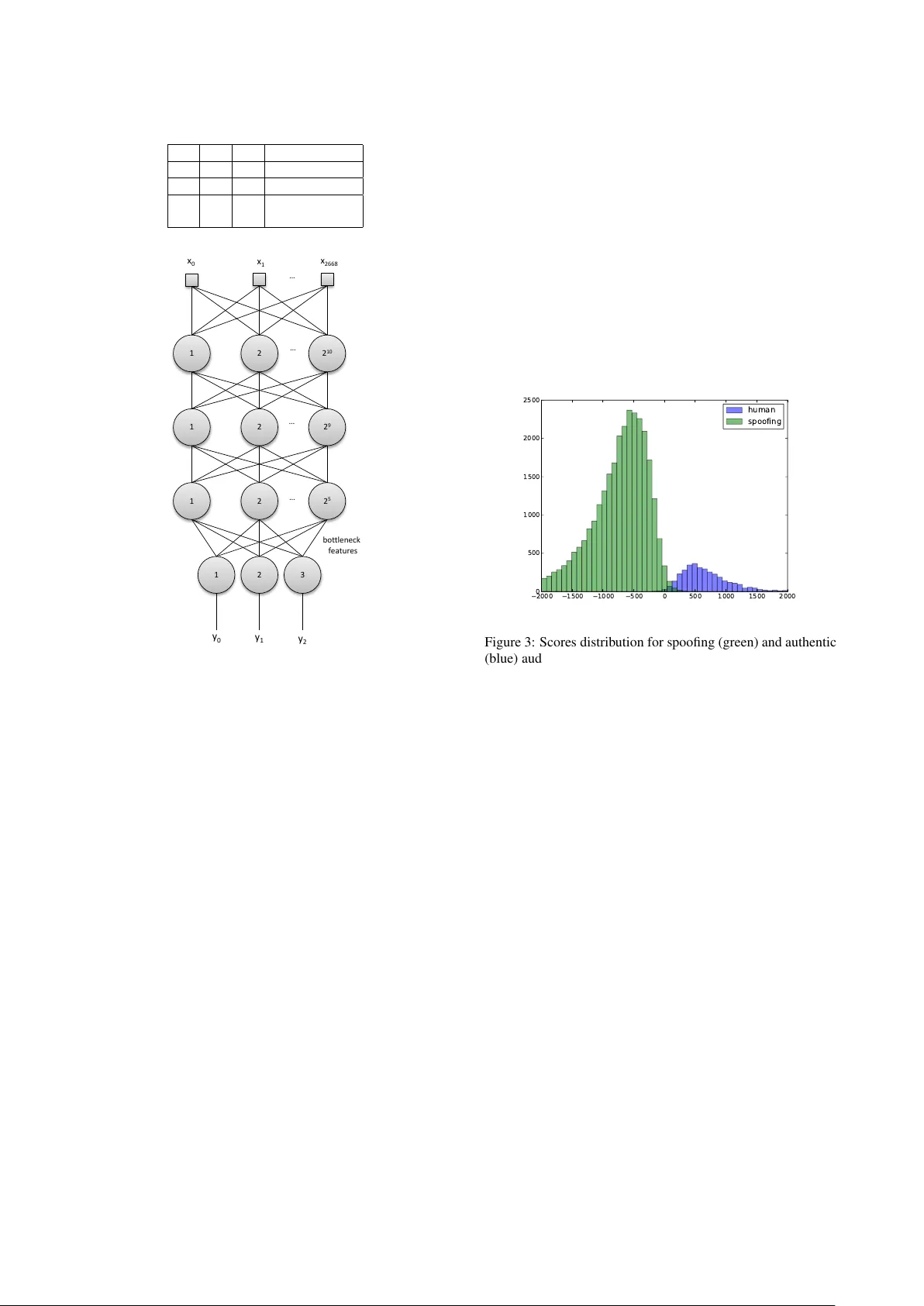 딥러닝 기반 음성 스푸핑 탐지 시스템