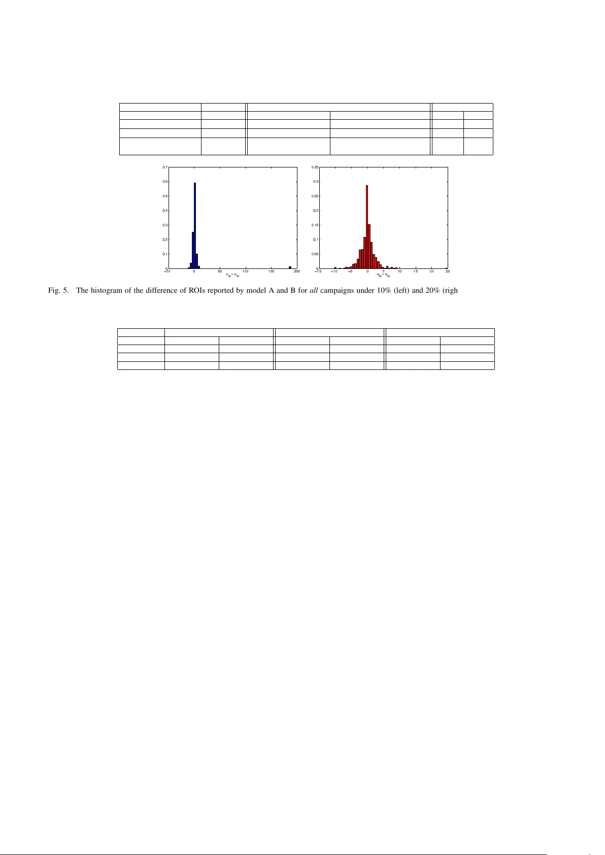 Online Model Evaluation in a Large-Scale Computational Advertising   Platform