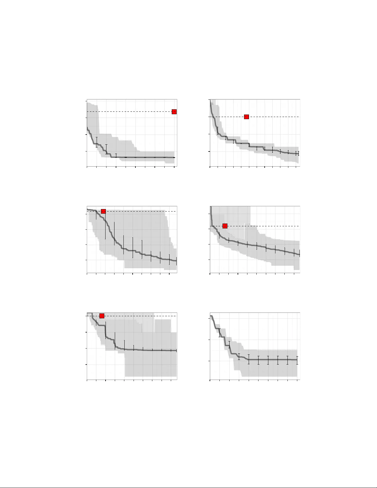 Solving the G-problems in less than 500 iterations: Improved efficient   constrained optimization by surrogate modeling and adaptive parameter control