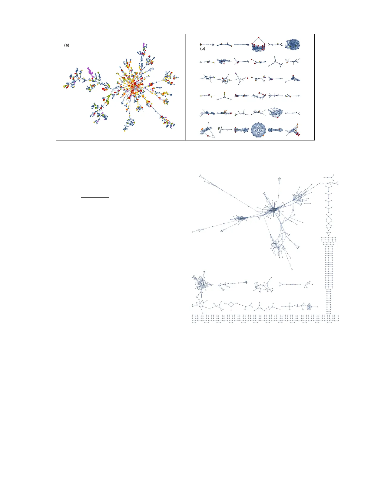 Large Collection of Diverse Gene Set Search Queries Recapitulate Known   Protein-Protein Interactions and Gene-Gene Functional Associations