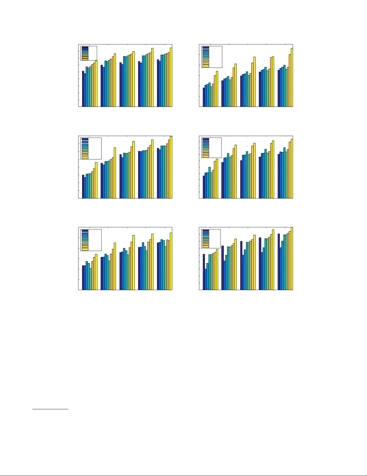 Top-N Recommender System via Matrix Completion