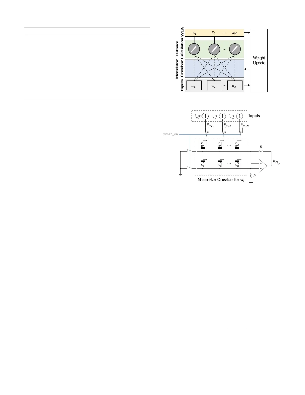 Unsupervised Learning in Neuromemristive Systems