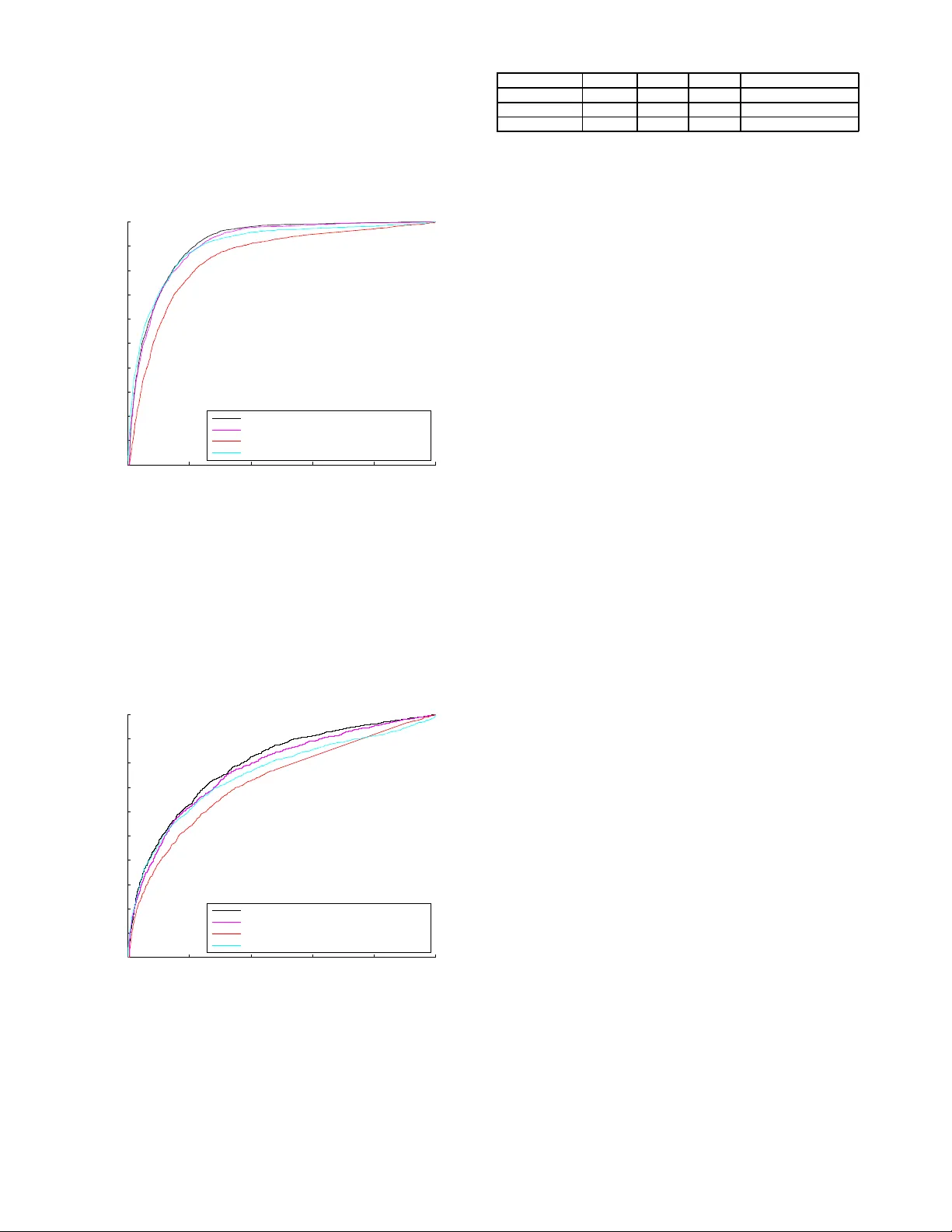 로그정규분포 기반 대규모 링크 예측을 위한 행렬 완성