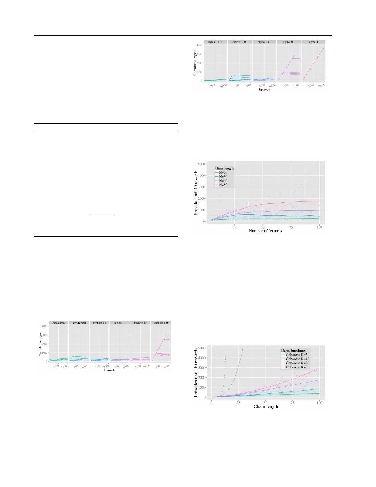 무작위 가치 함수로 일반화와 탐색을 동시에