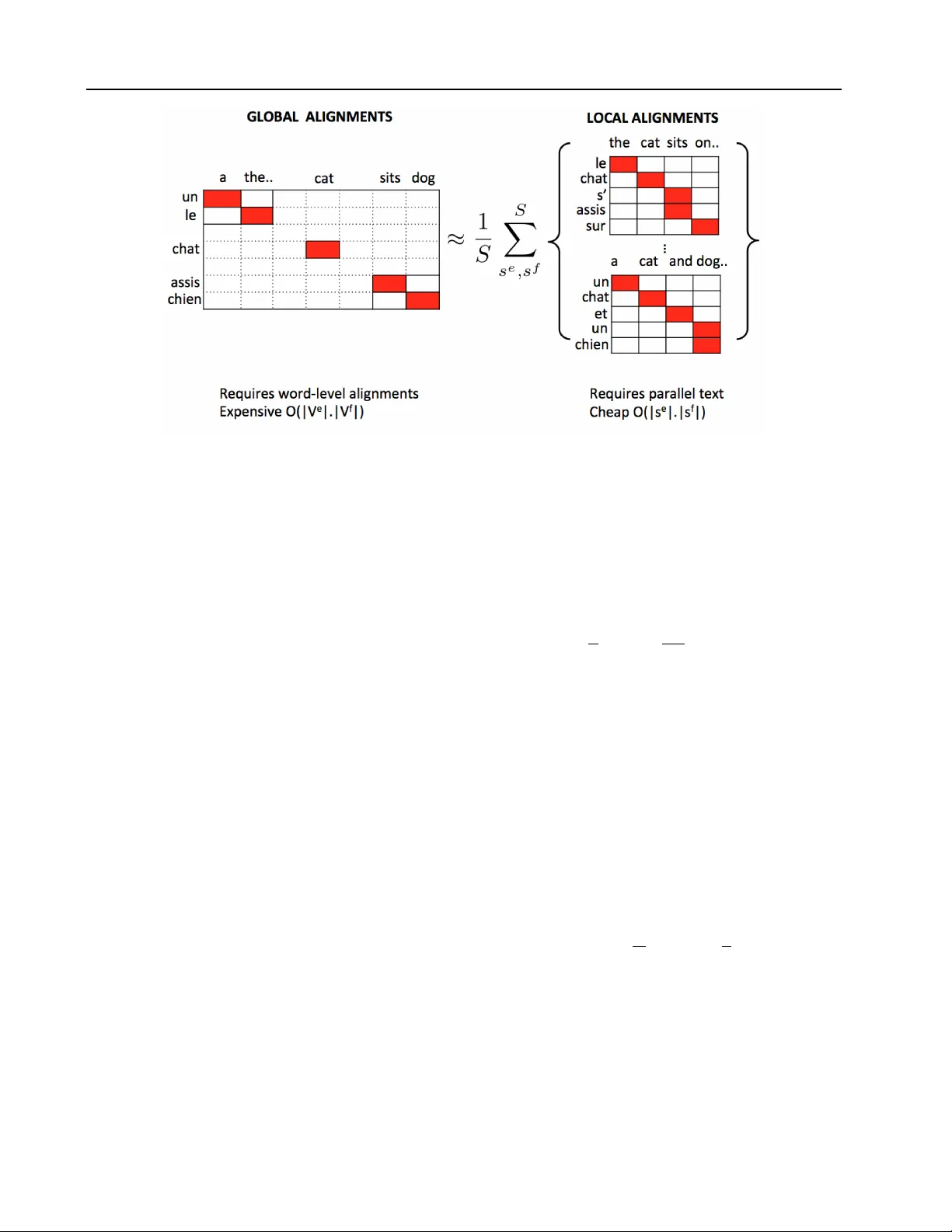 빠른 이중언어 단어 임베딩 모델 BilBOWA