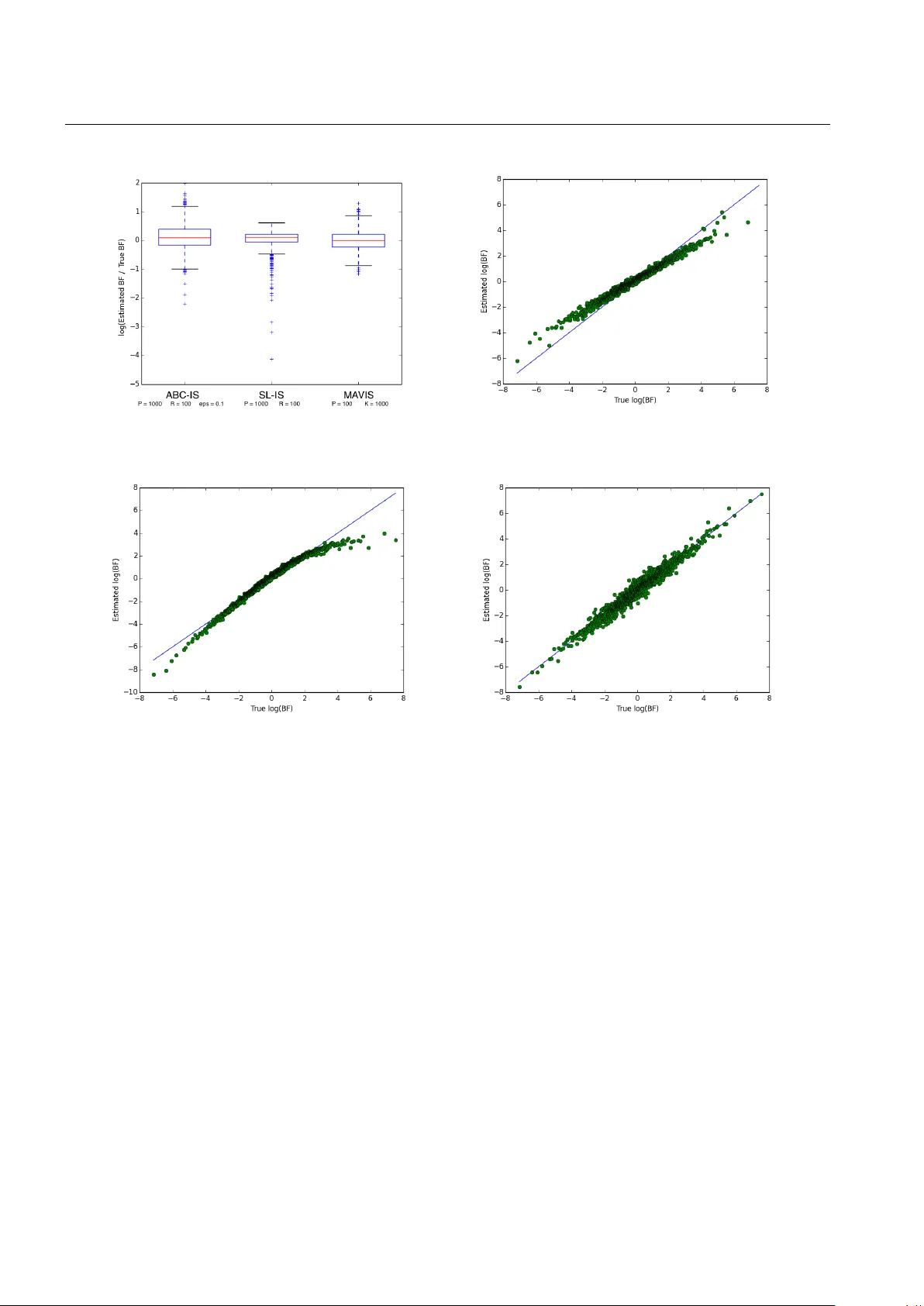Bayesian model comparison with un-normalised likelihoods