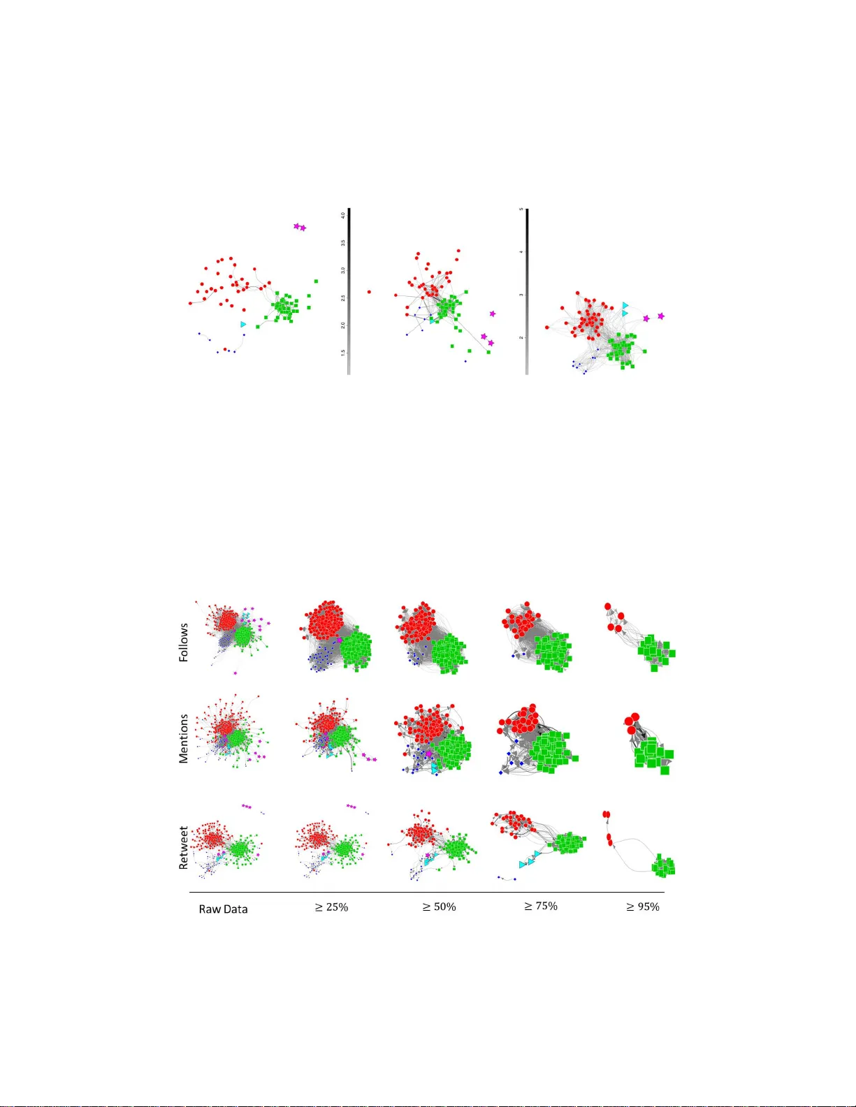Analysis of multiview legislative networks with structured matrix   factorization: Does Twitter influence translate to the real world?