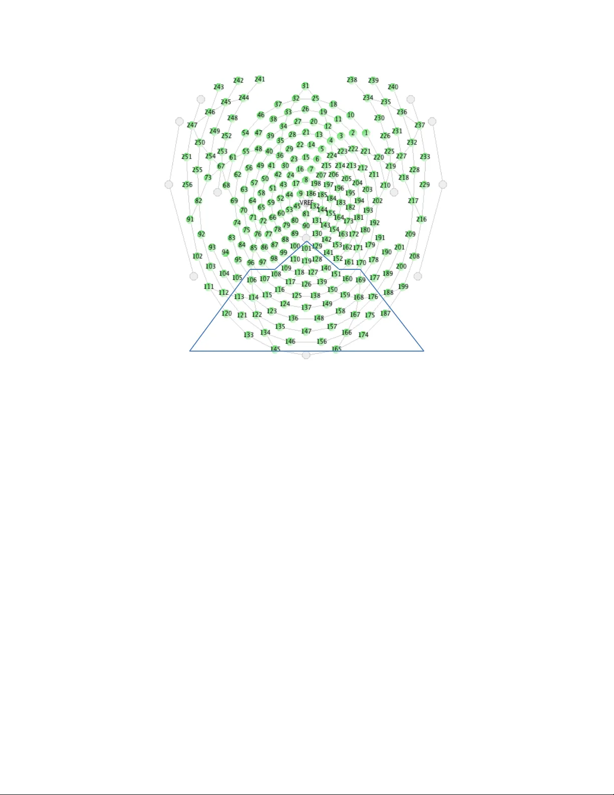 Comparative evaluation of state-of-the-art algorithms for SSVEP-based   BCIs