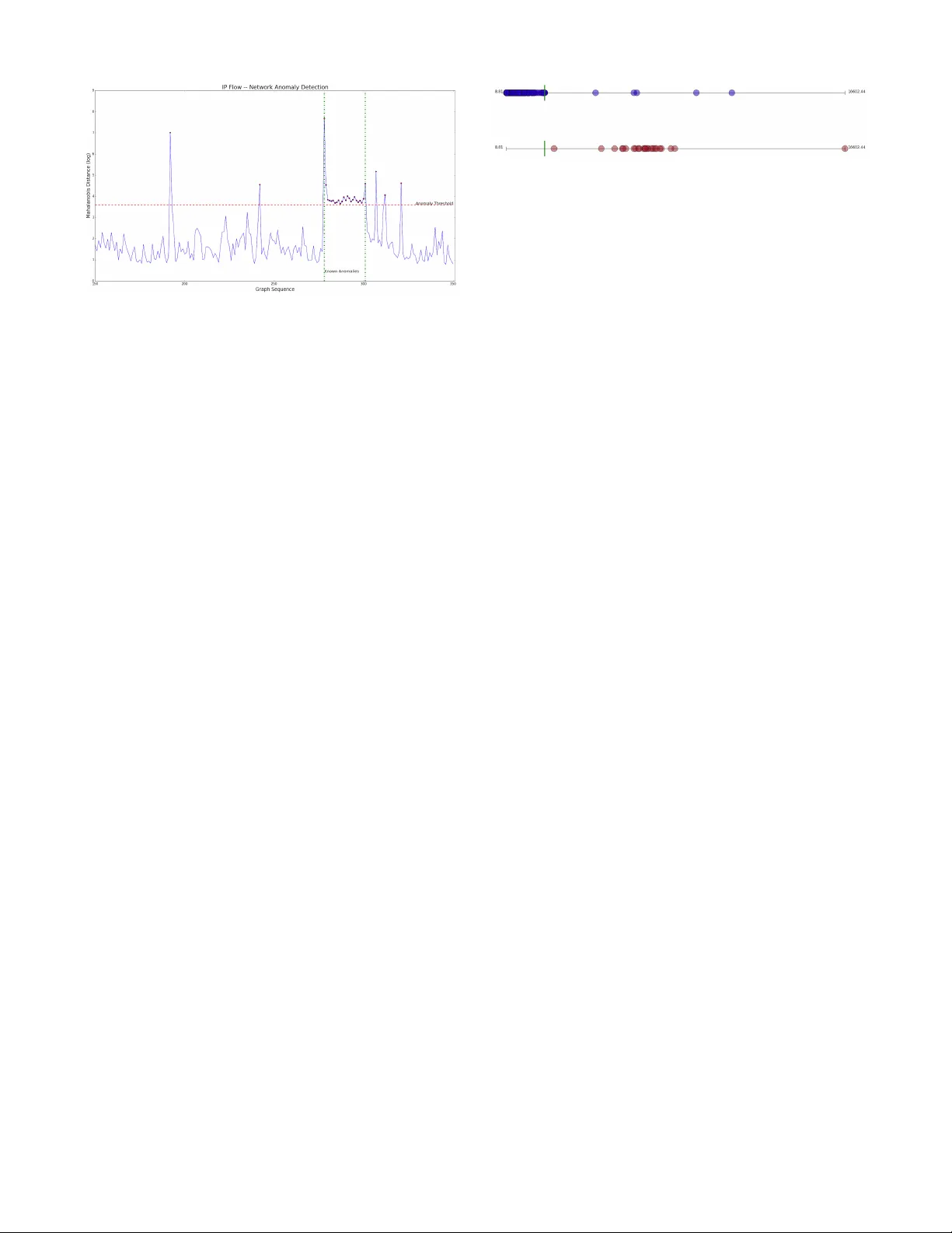 GraphPrints: Towards a Graph Analytic Method for Network Anomaly   Detection