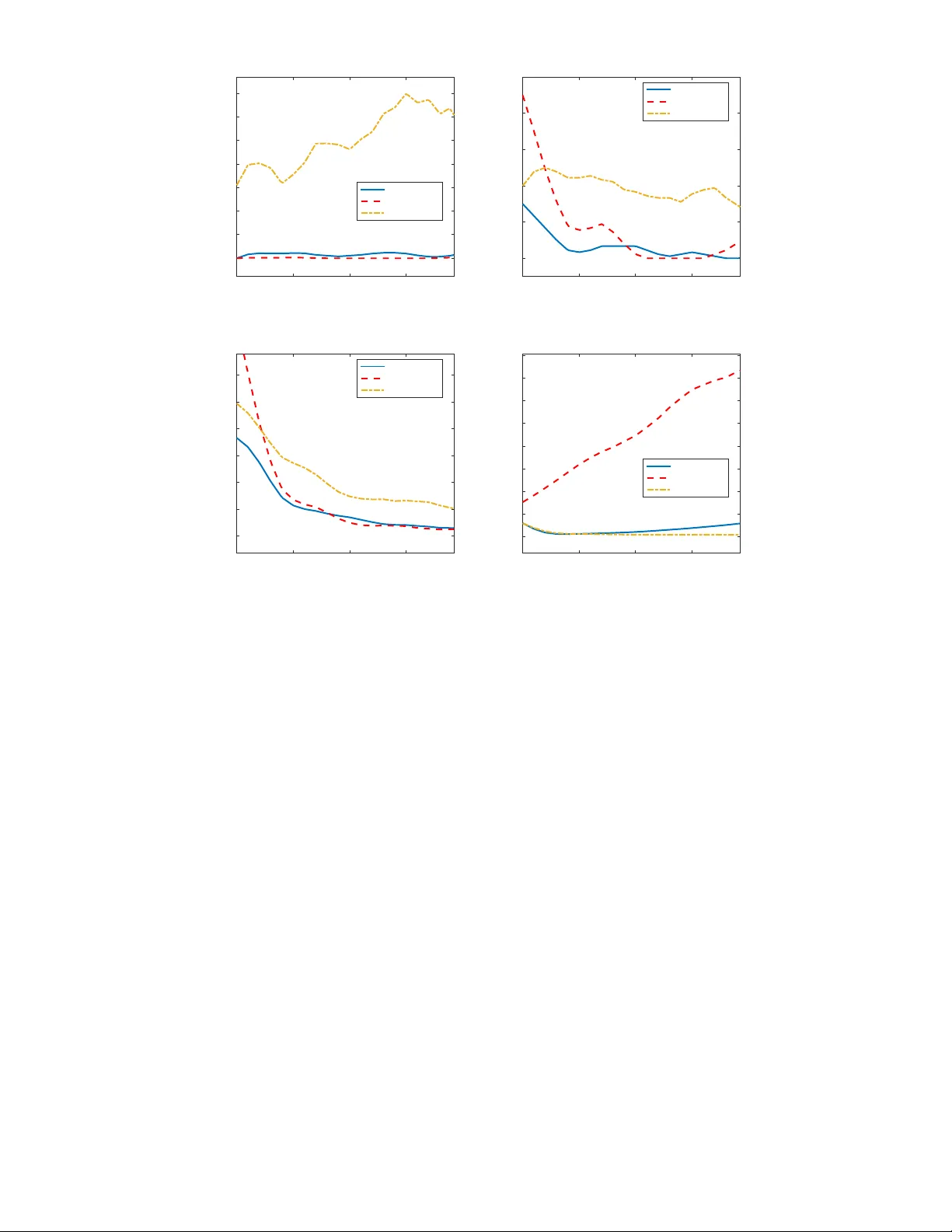 DECOrrelated feature space partitioning for distributed sparse   regression