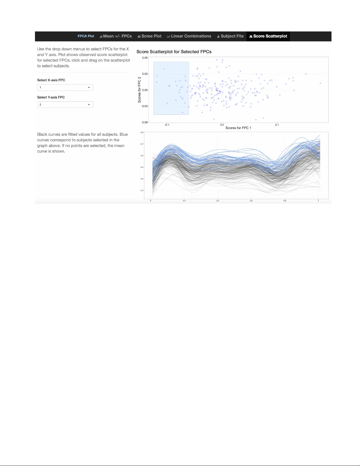 Interactive graphics for functional data analyses