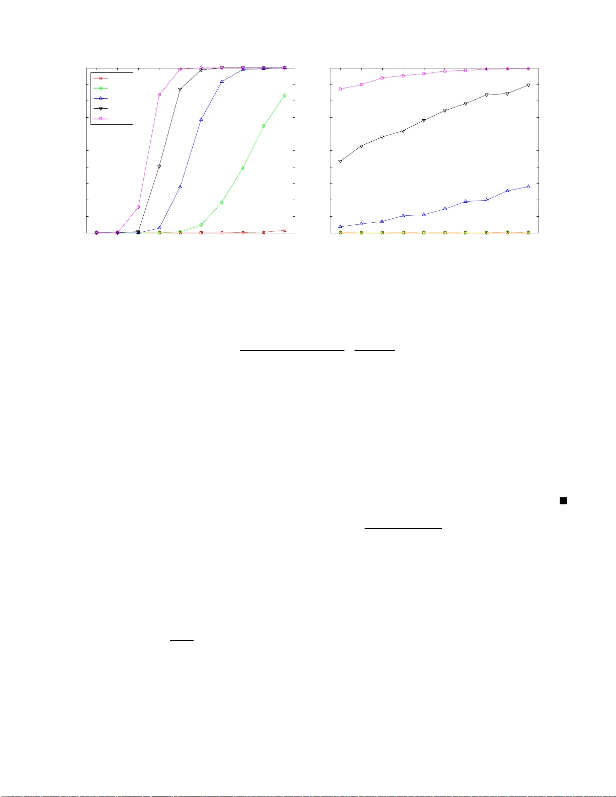 Adversarial Top-$K$ Ranking