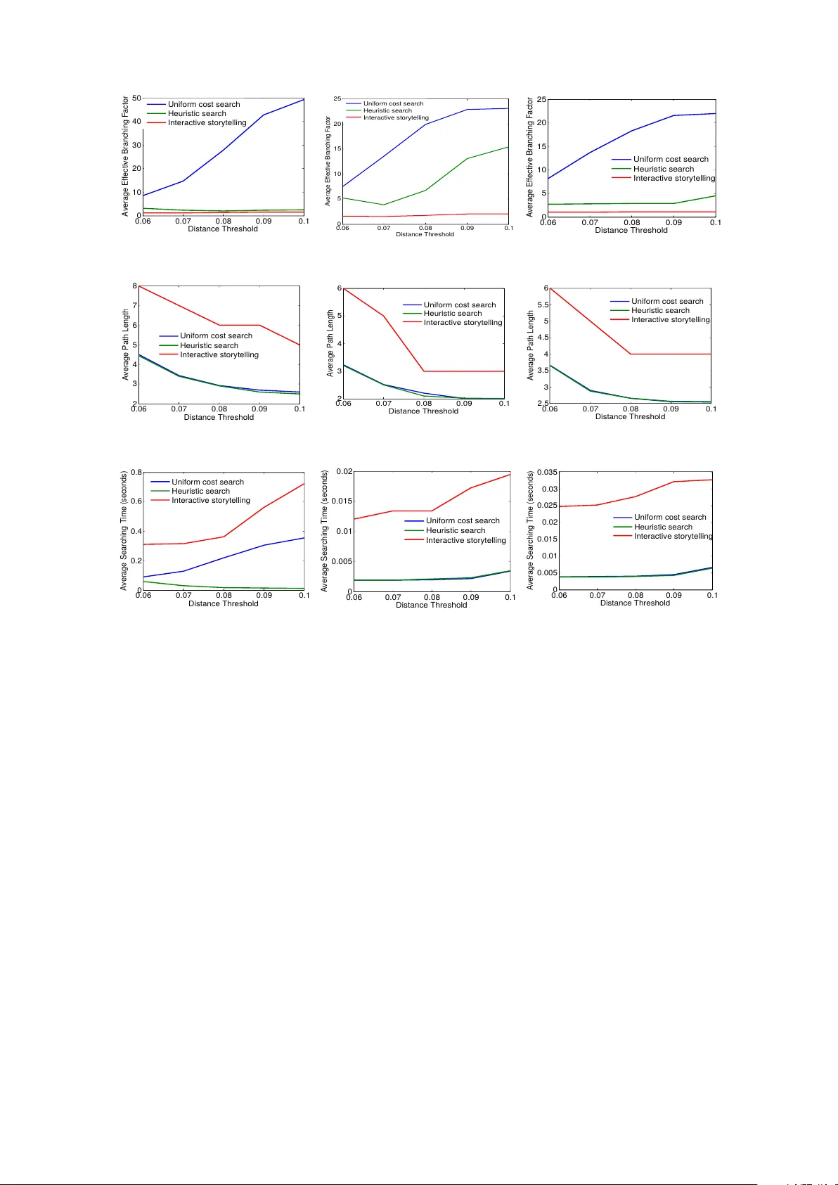 Interactive Storytelling over Document Collections