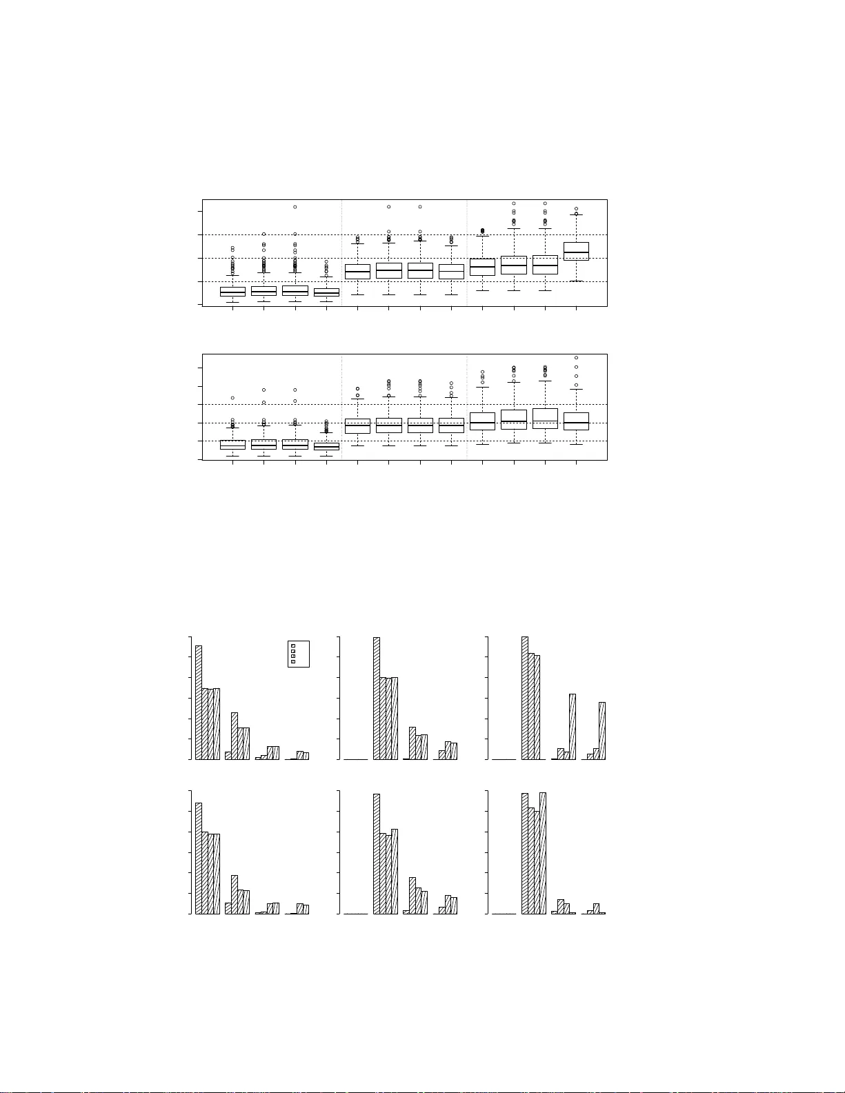 A note on basis dimension selection in generalized additive modelling