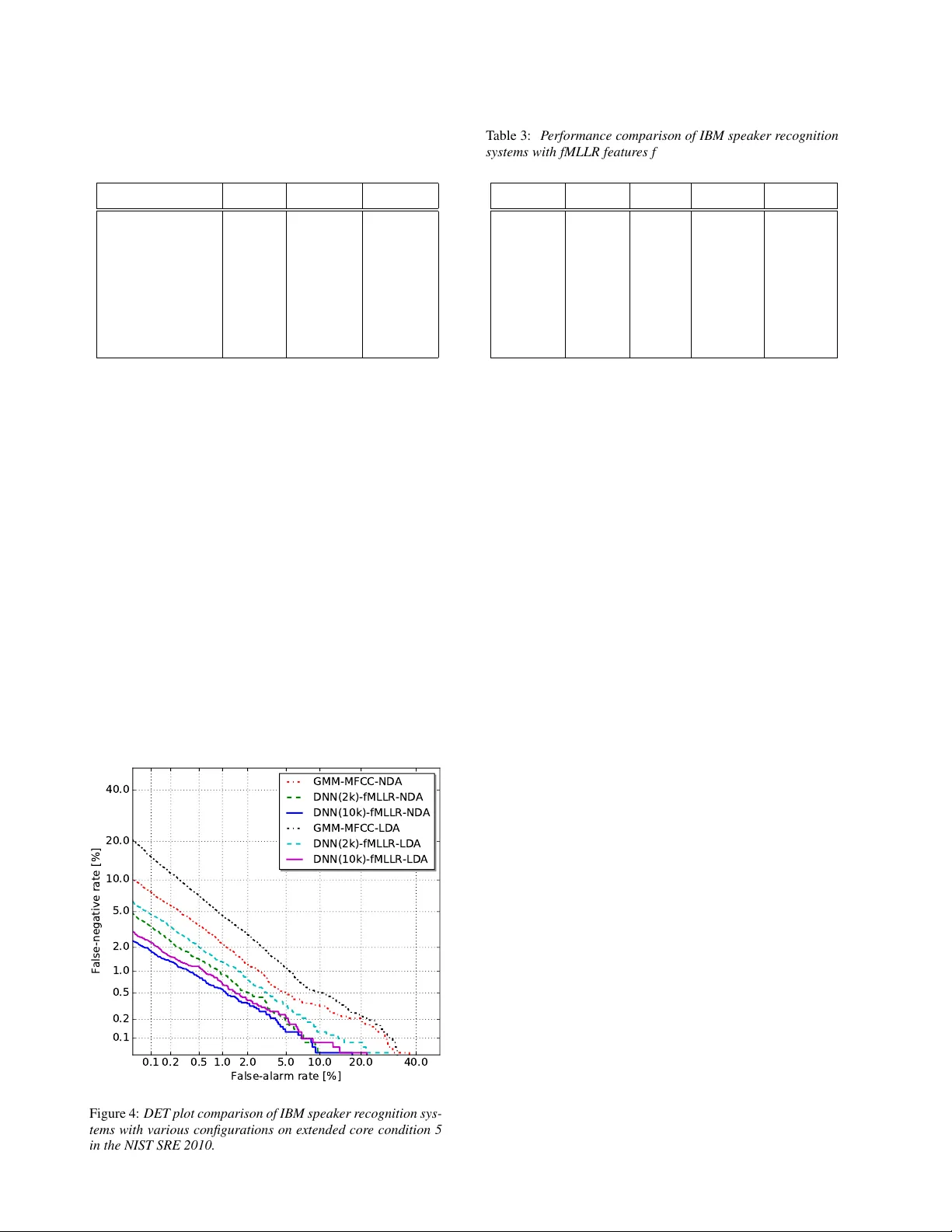 The IBM 2016 Speaker Recognition System
