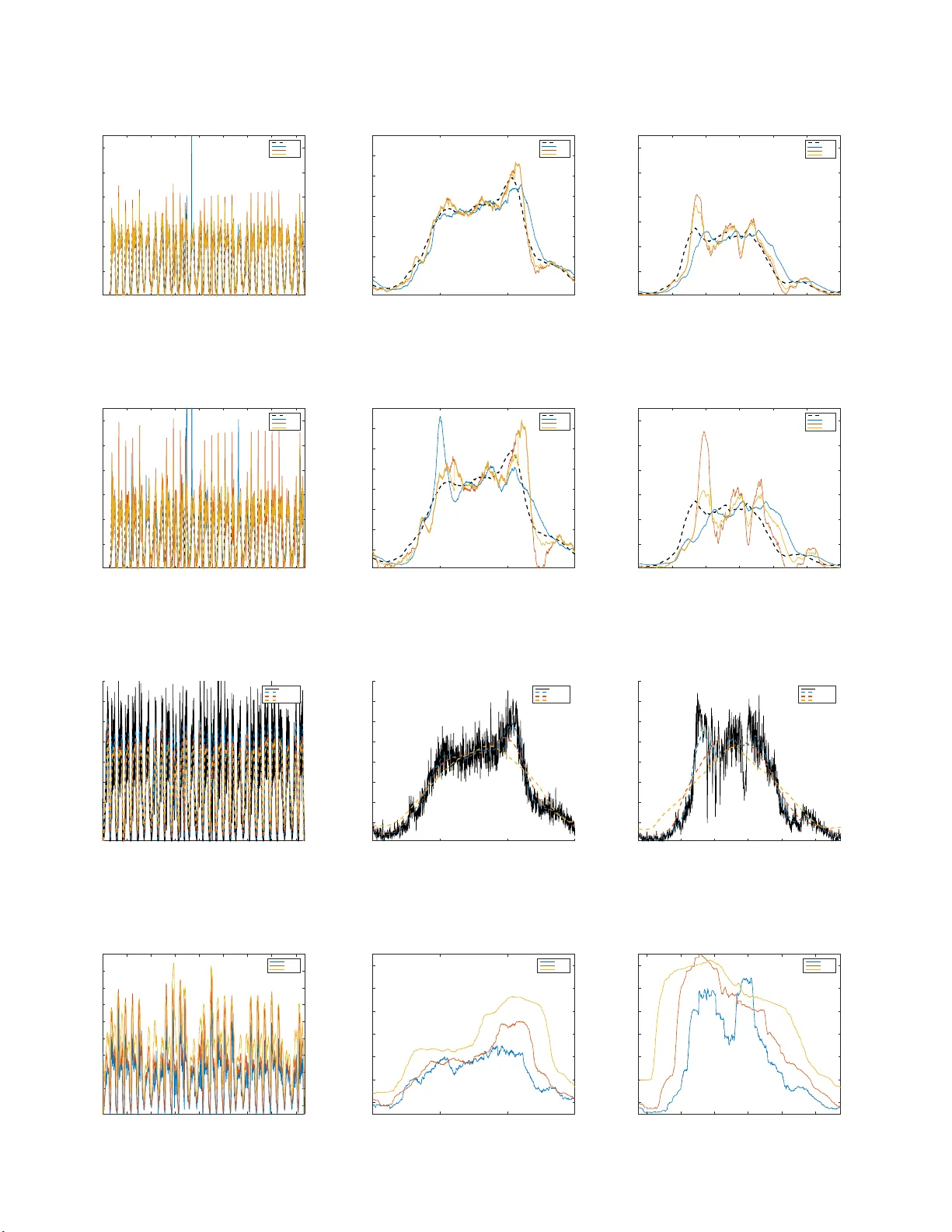 On short-term traffic flow forecasting and its reliability