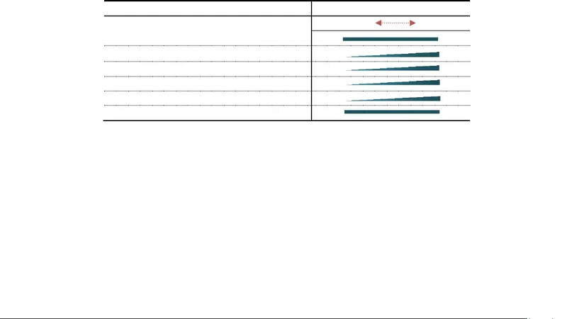 Social and Collaborative Services for Organizations: Back to   Requirements