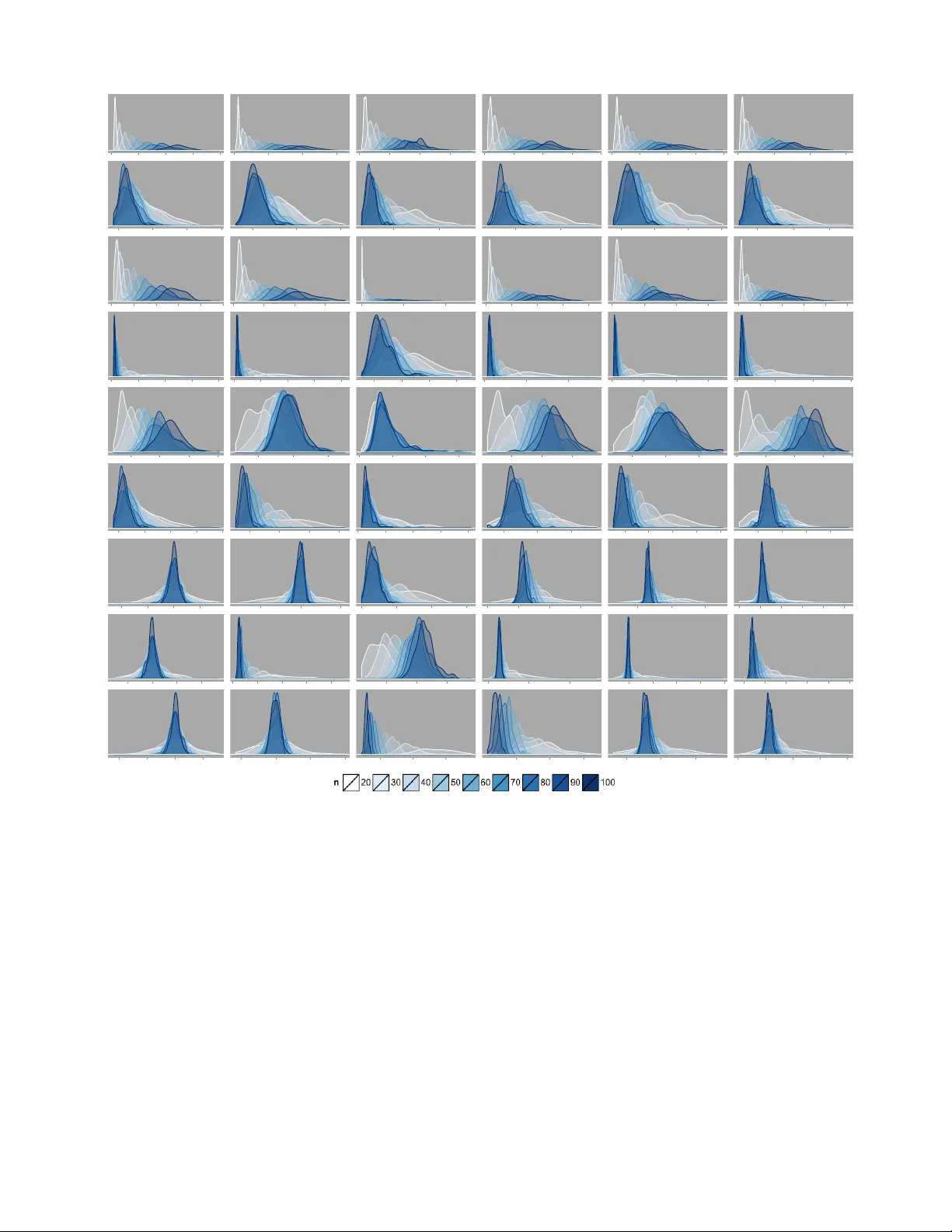 네트워크 규모 차이를 보정한 통계량 비교를 위한 혼합 참조분포 모델