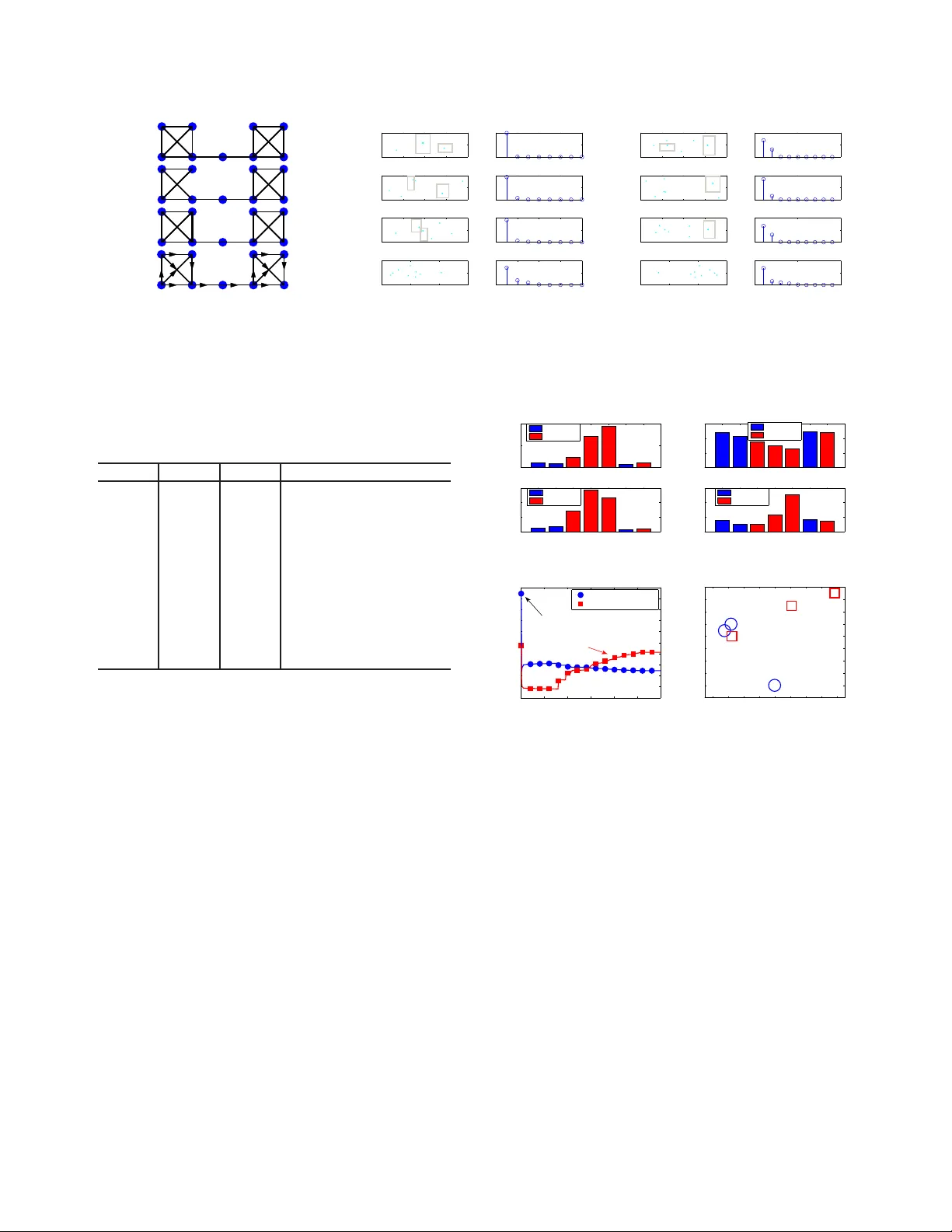Multi-centrality Graph Spectral Decompositions and their Application to   Cyber Intrusion Detection