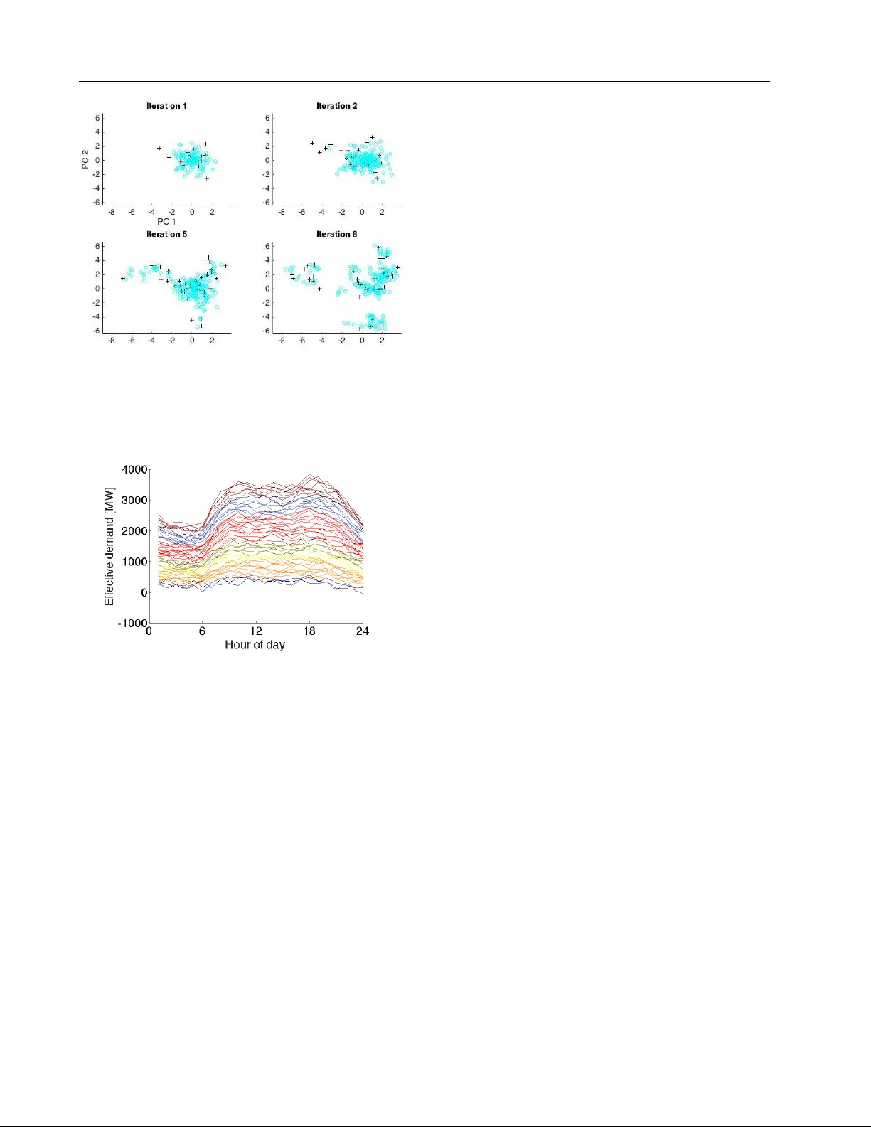 Hierarchical Decision Making In Electricity Grid Management