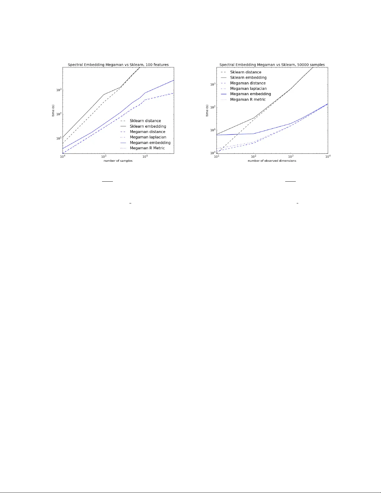megaman: Manifold Learning with Millions of points