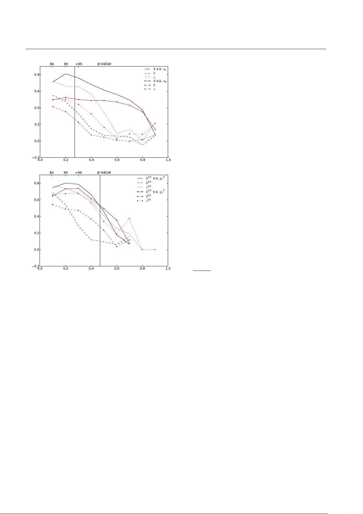How complex climate networks complement eigen techniques for the   statistical analysis of climatological data