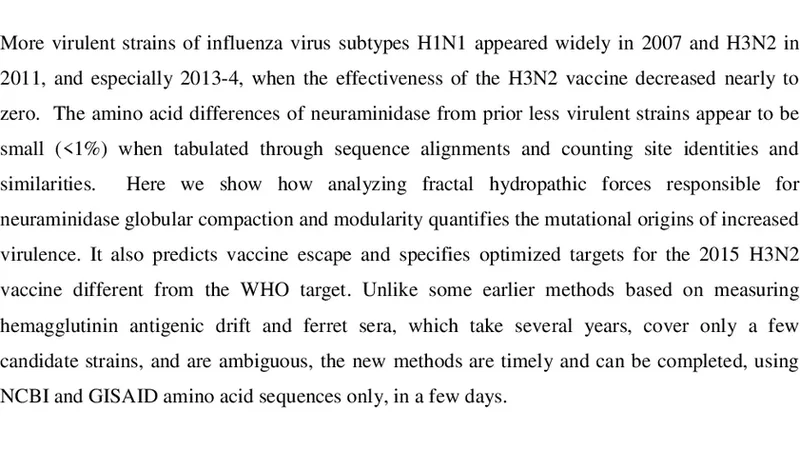 Vaccine escape in 2013-4 and the hydropathic evolution of glycoproteins   of A/H3N2 viruses
