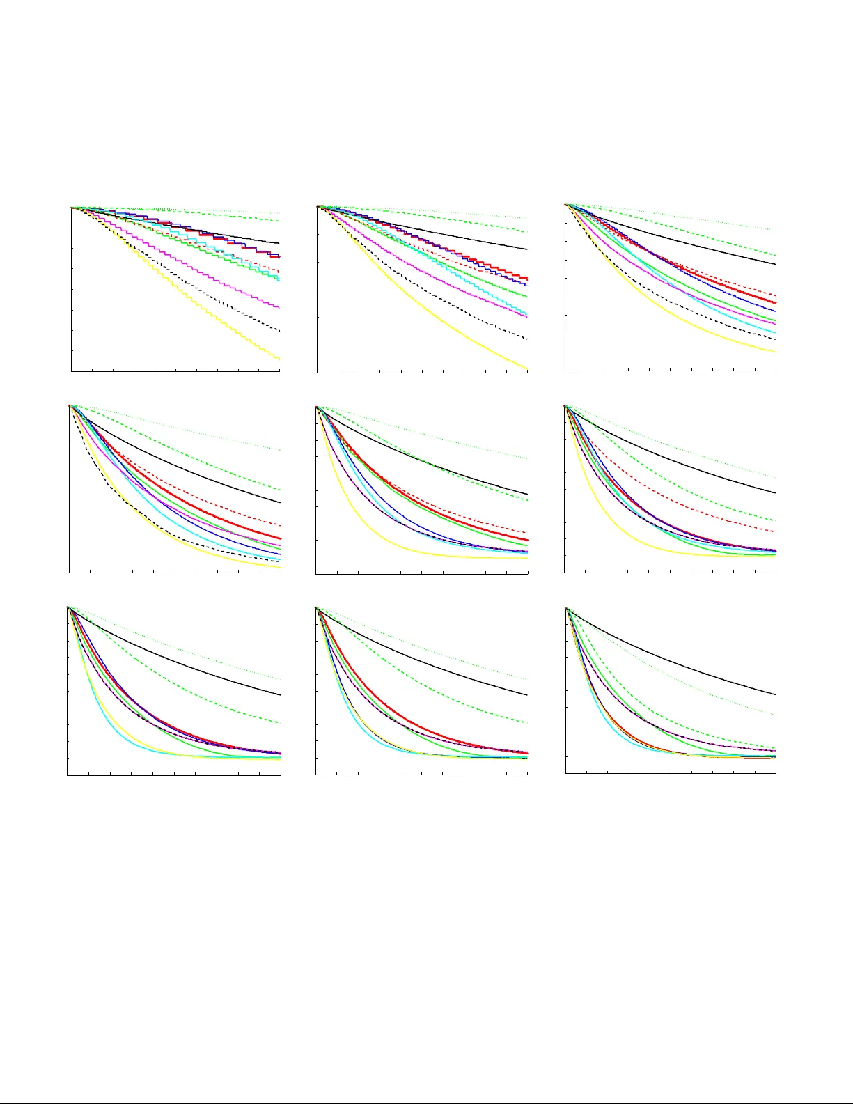 Investigating practical linear temporal difference learning