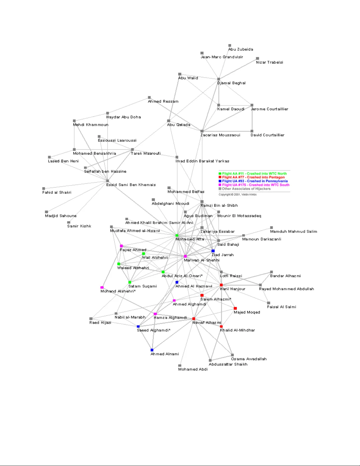An overview and perspective on social network monitoring