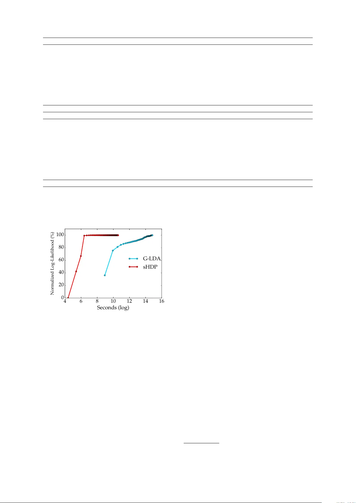 Nonparametric Spherical Topic Modeling with Word Embeddings