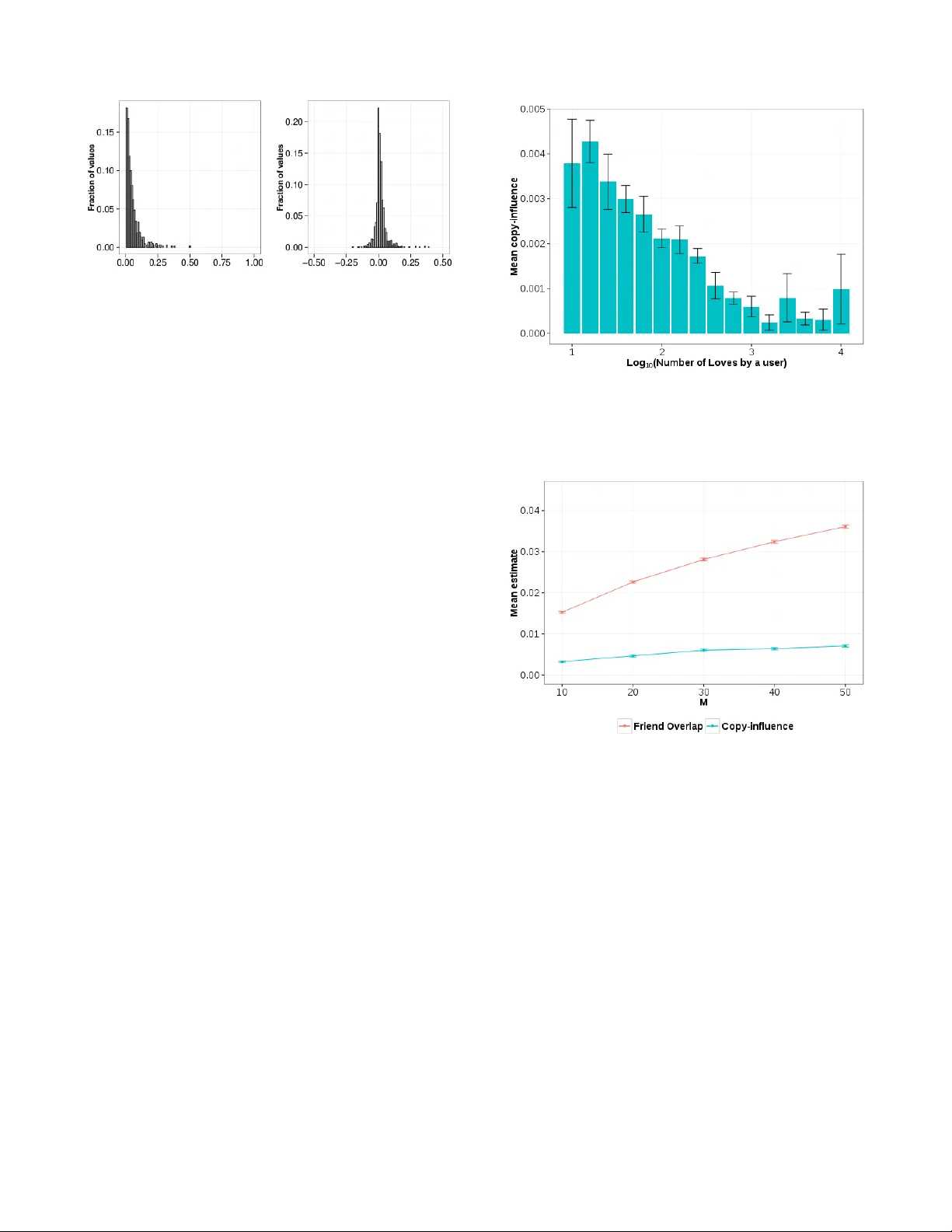 Distinguishing between Personal Preferences and Social Influence in   Online Activity Feeds
