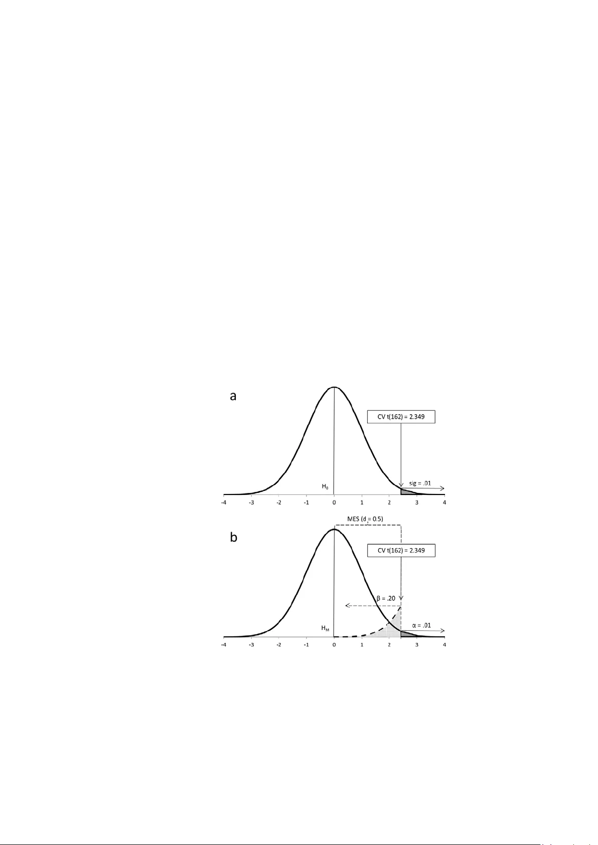 Statistical sensitiveness for science