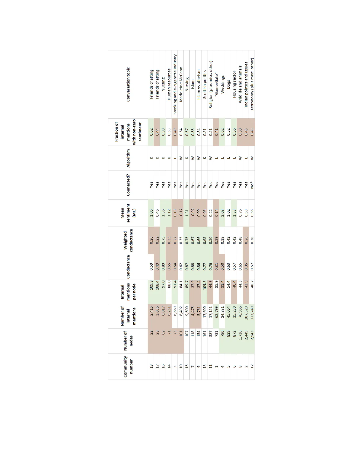 In the mood: the dynamics of collective sentiments on Twitter