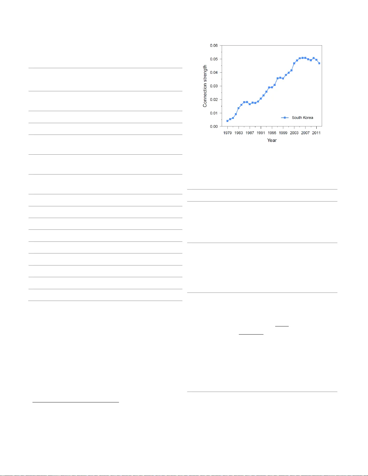 Modeling Inter-Country Connection from Geotagged News Reports: A   Time-Series Analysis