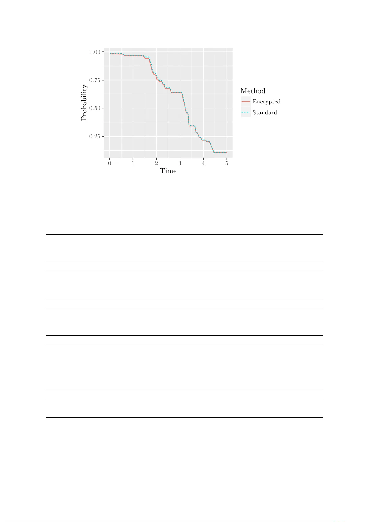Cryptographically secure multiparty evaluation of system reliability