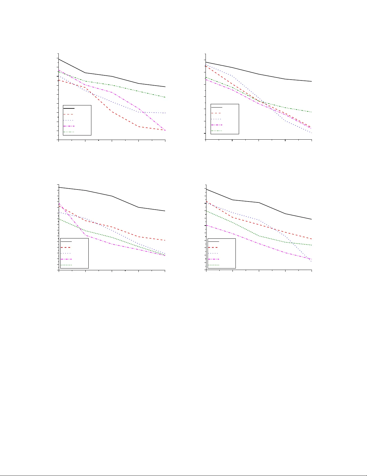 Weighted Spectral Cluster Ensemble