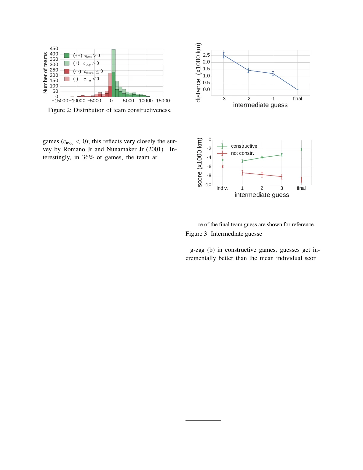 Conversational Markers of Constructive Discussions