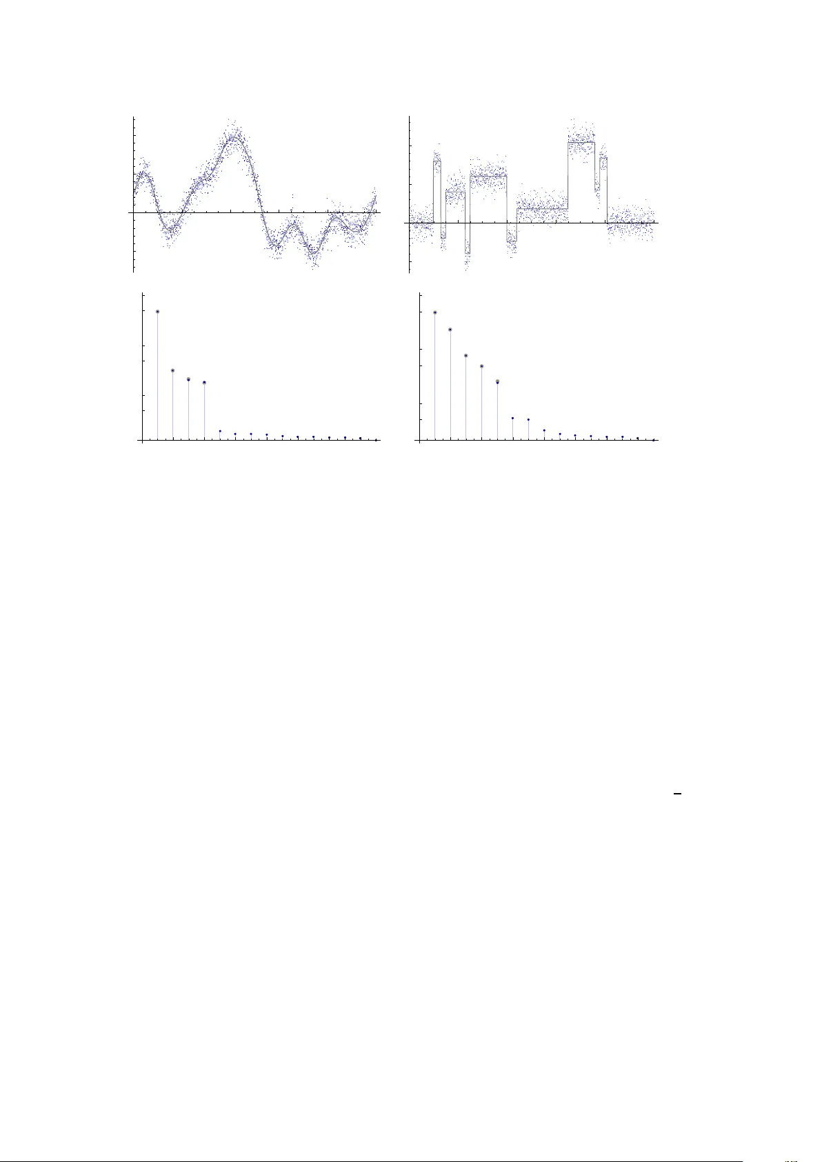 모드 탐지를 위한 지속 바코드와 콜모고로프 서명 비교