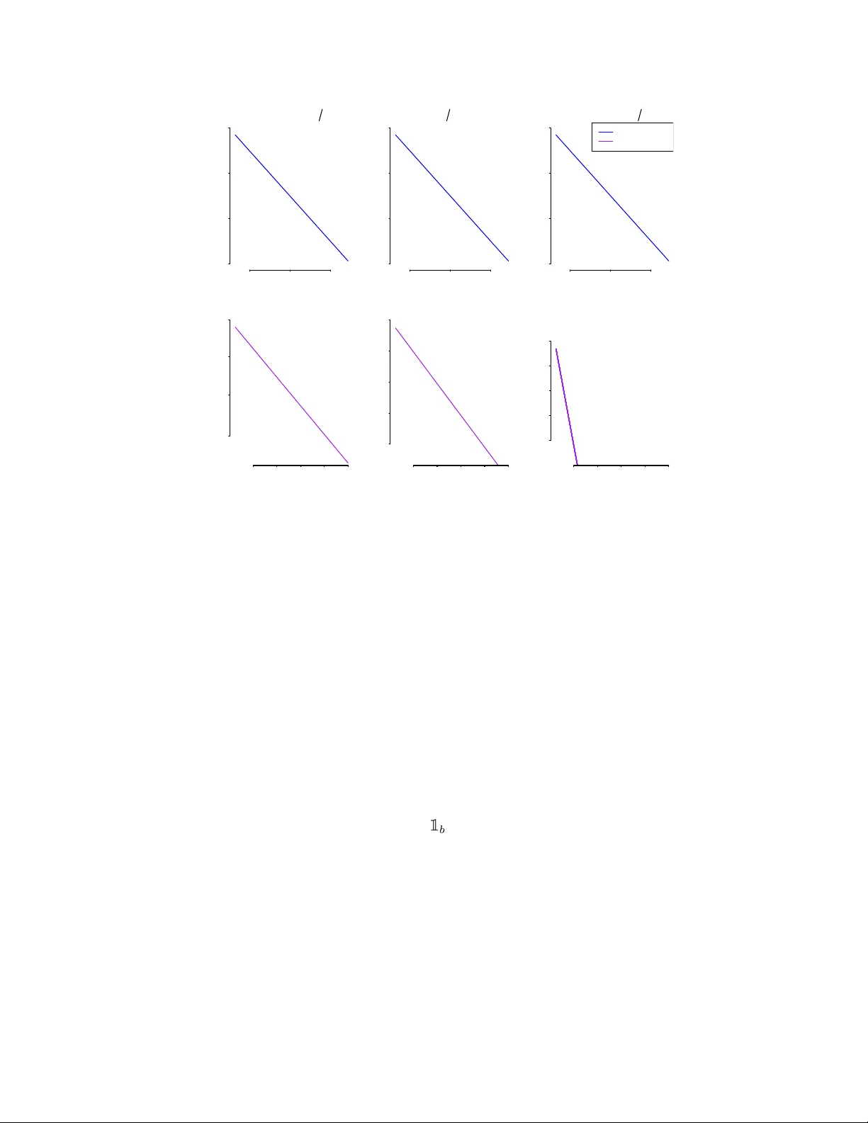 트리 위 OU 확산에서 파라미터 추정 수렴 속도의 위상 전이