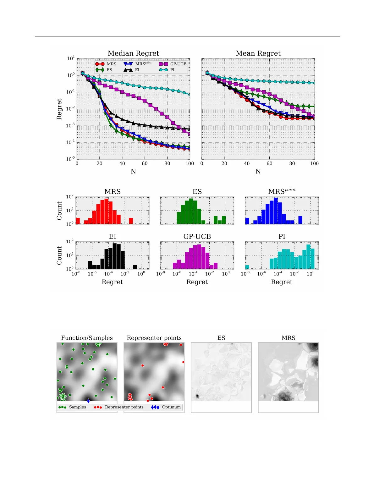 최소 후회 탐색을 통한 단일 및 다중 작업 최적화
