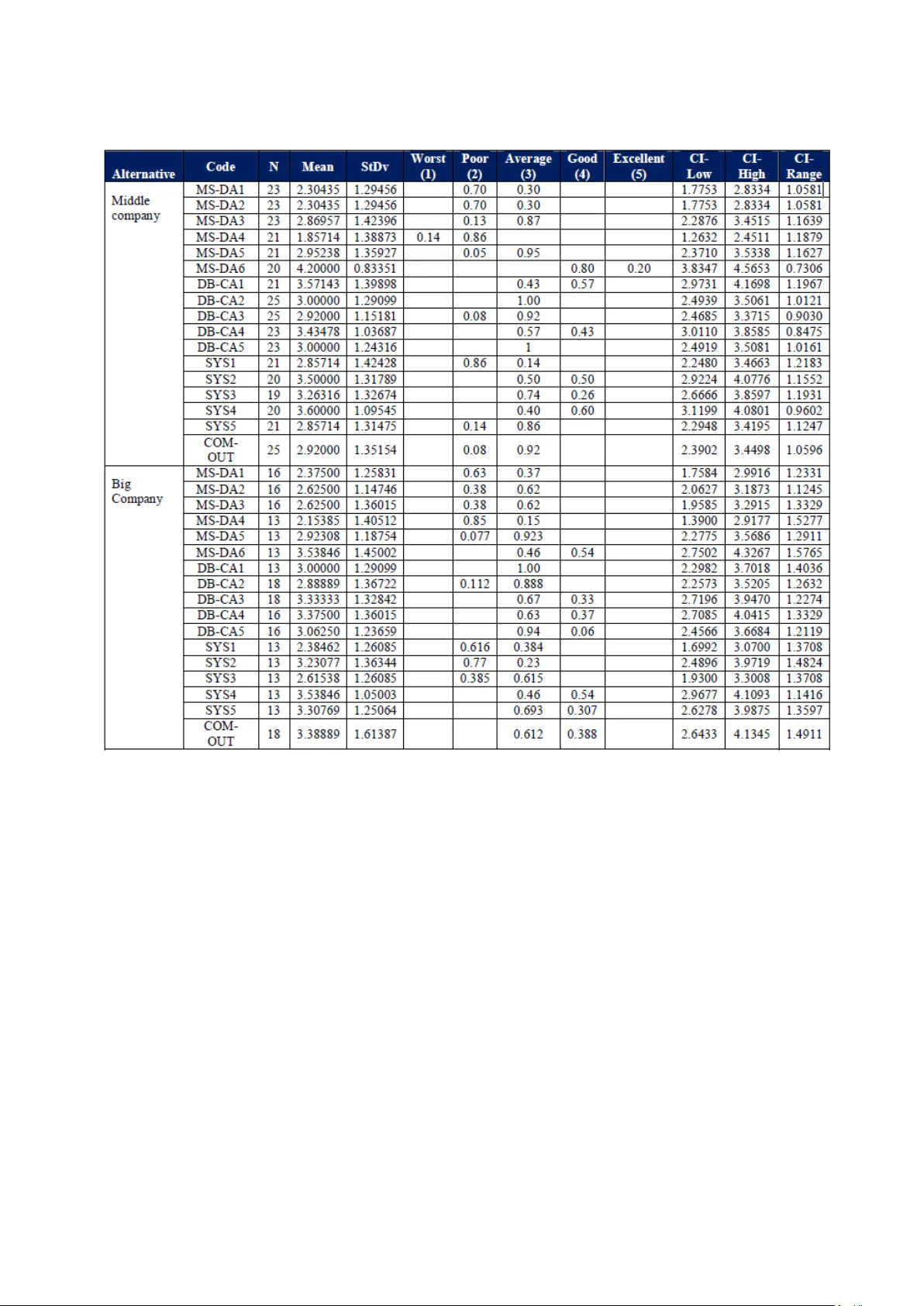다중 출처 데이터 통합을 통한 분석 도구 채택 수준 모델링