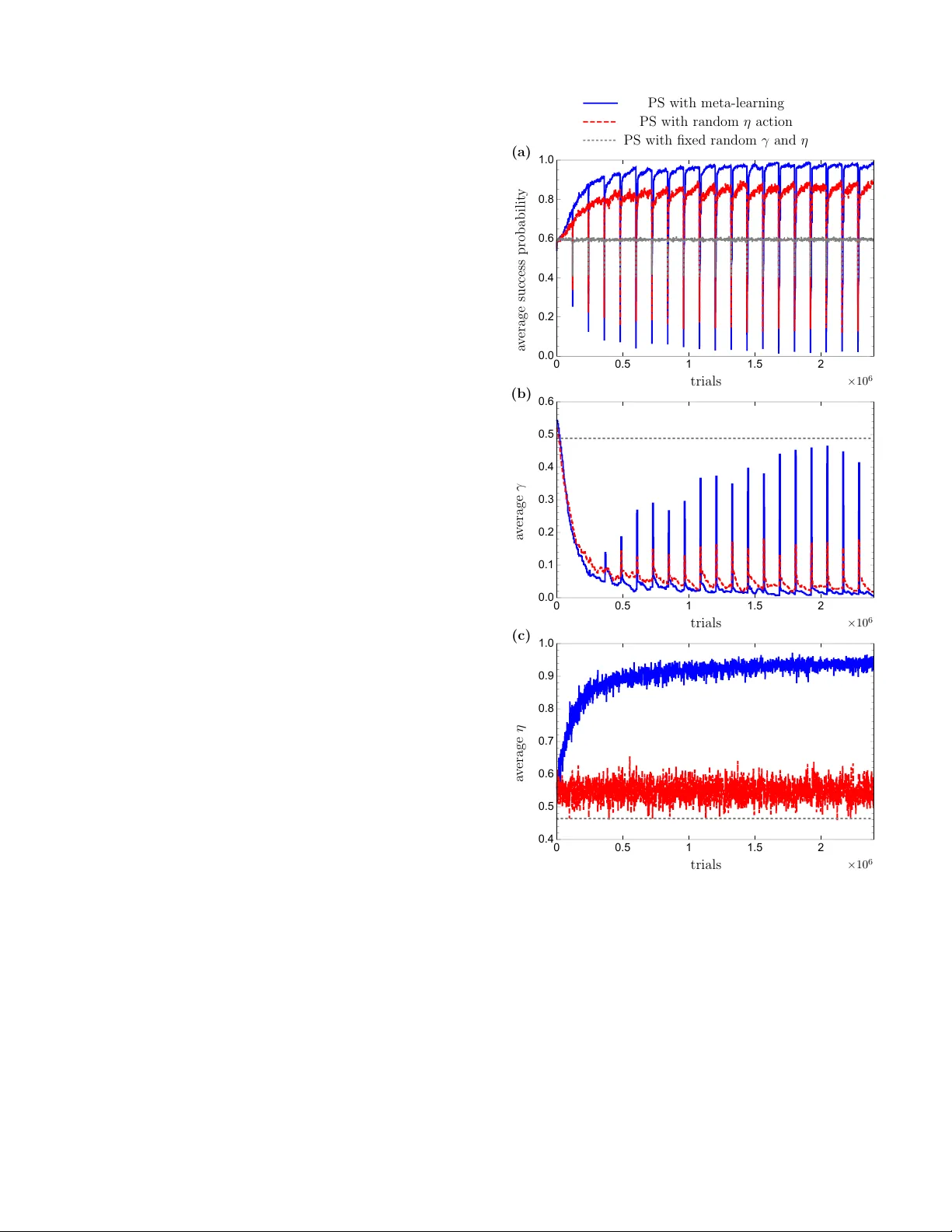 Meta-learning within Projective Simulation
