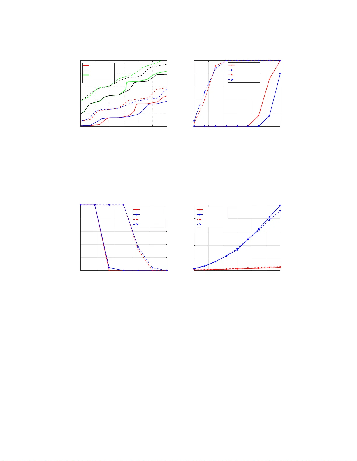Sparse matrices for weighted sparse recovery