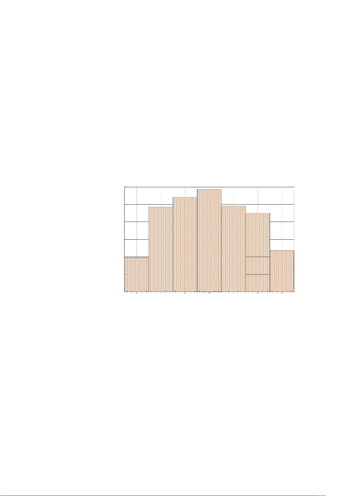 Day of the week effect in paper submission/acceptance/rejection to/in/by   peer review journals