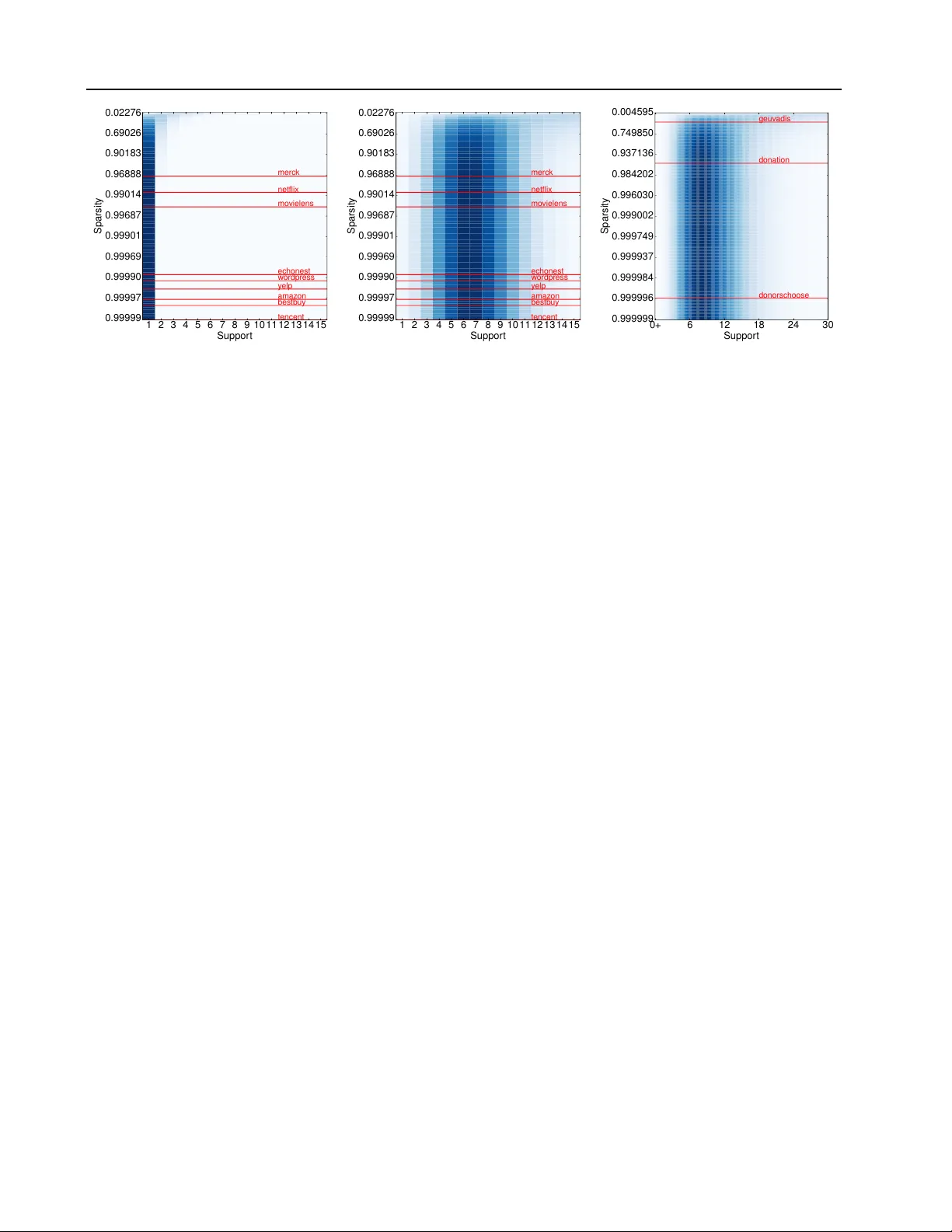 Hierarchical Compound Poisson Factorization